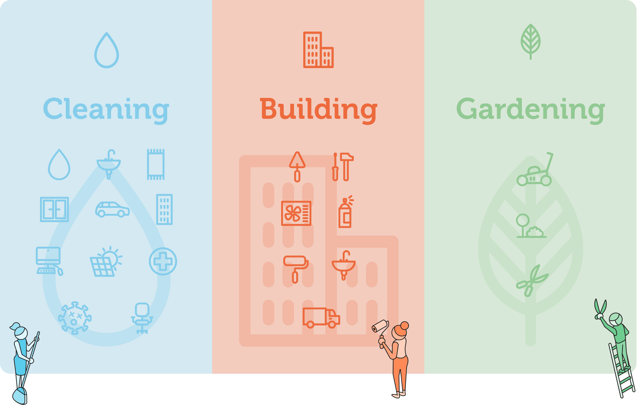 cleaning building gardening interfac cleaning building gardening interfac