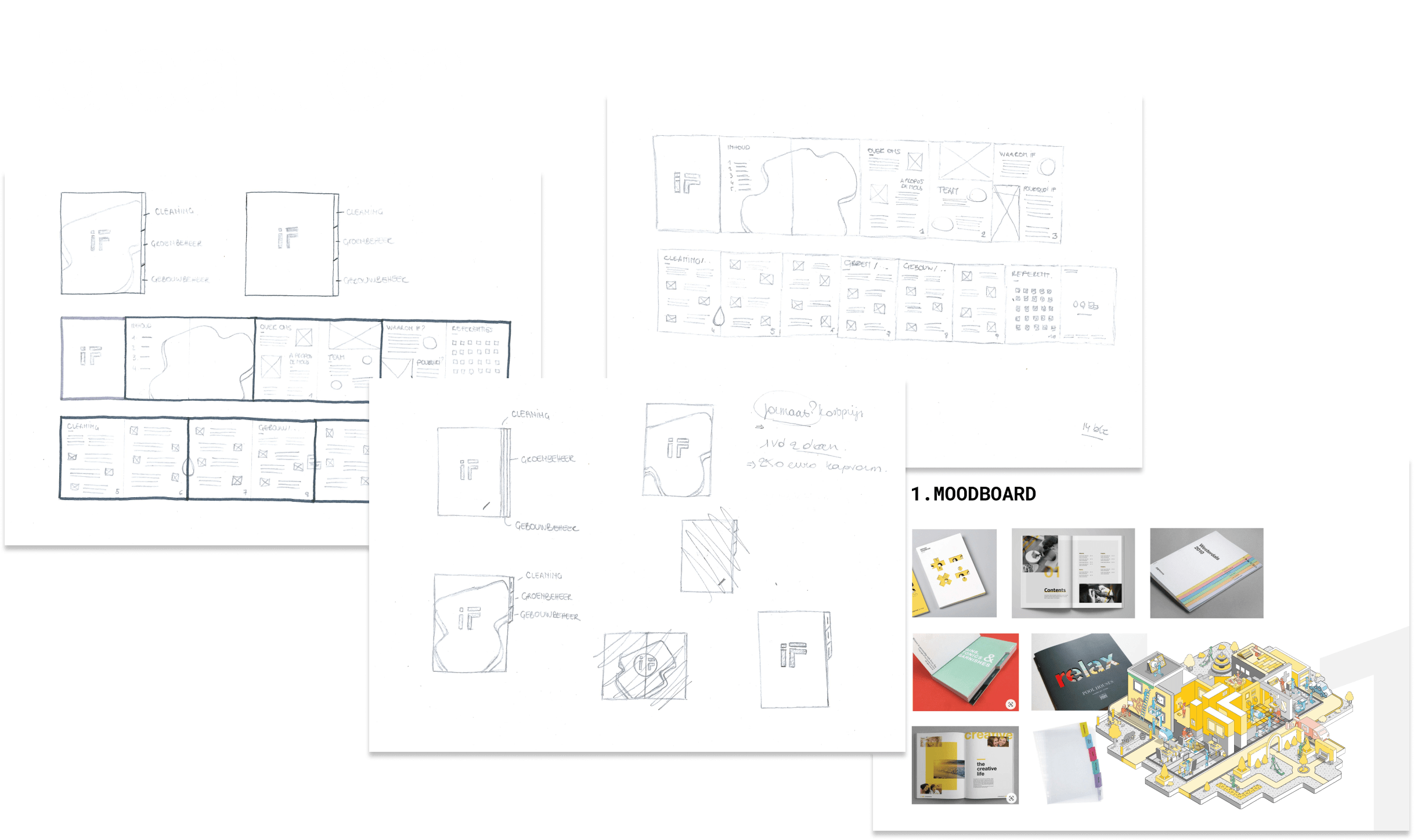 ideation interfac ideation interfac