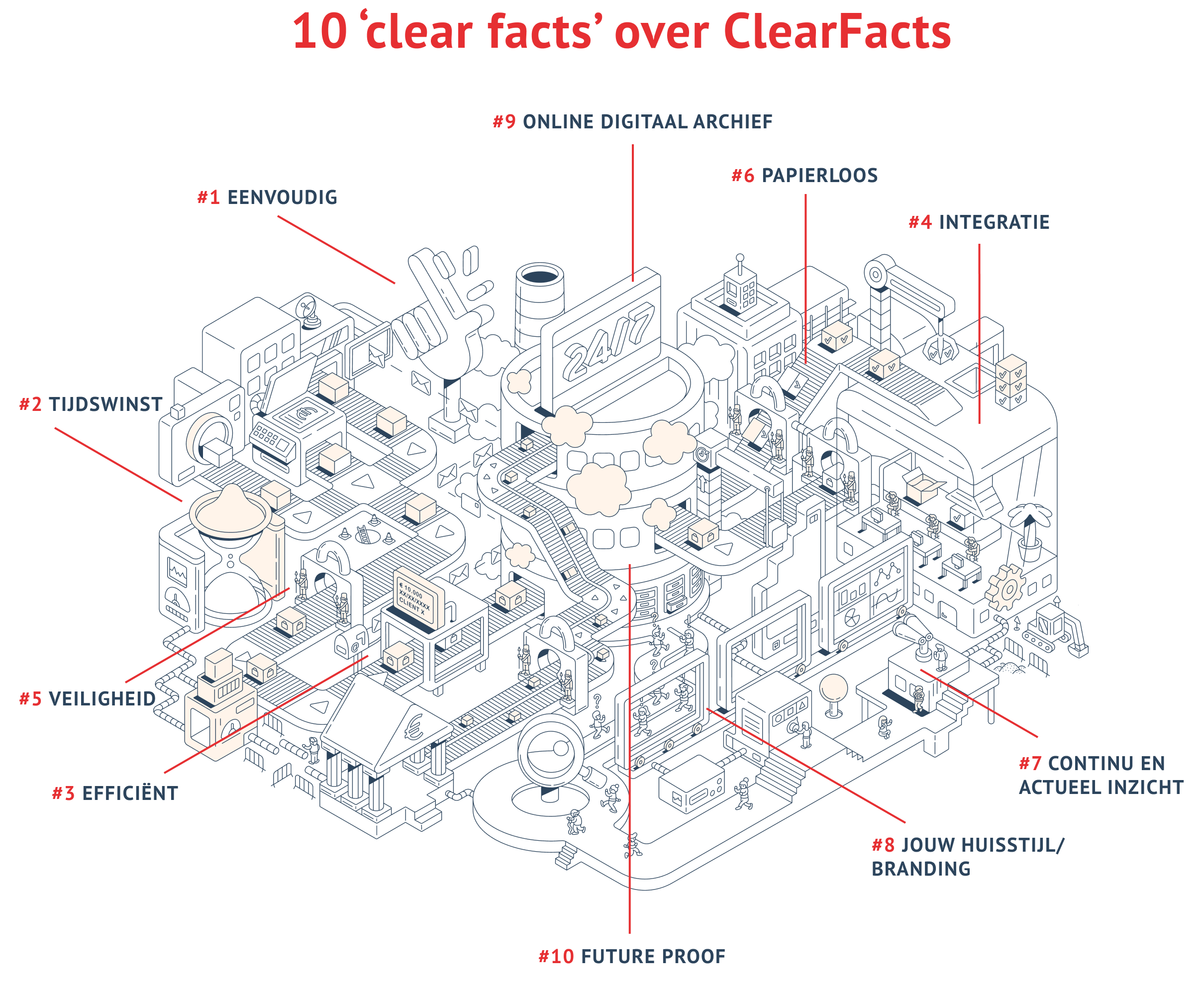 10 clearfacts cf